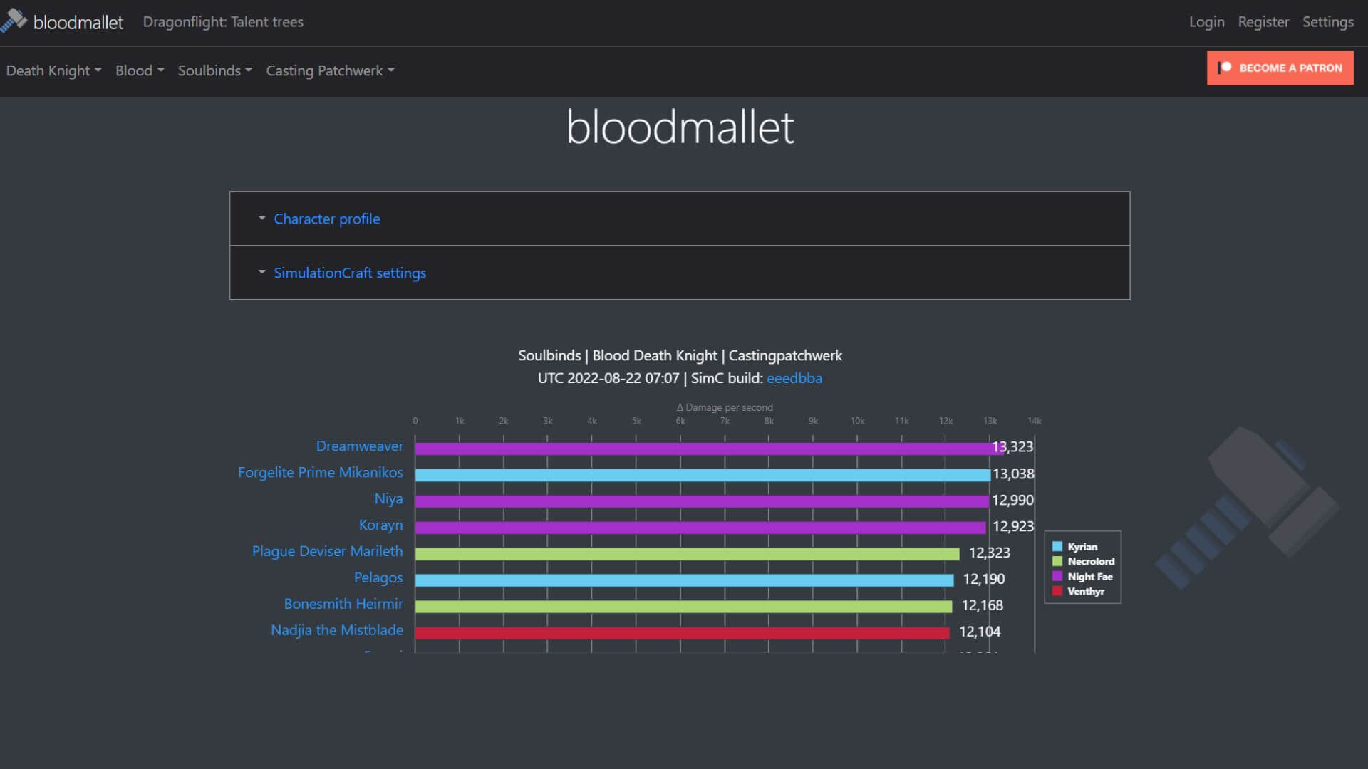 Bloodmalle | Analytics of traffic and market share